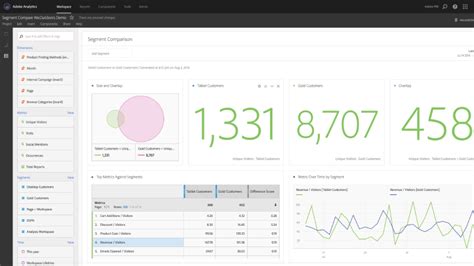 10 Best Web Analytics Tools Maximize Your Website S Potential