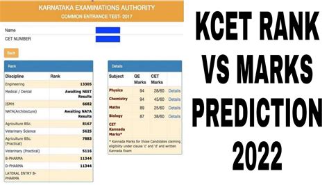 Kcet Rank Vs Marks Prediction Just Prediction Check Ur