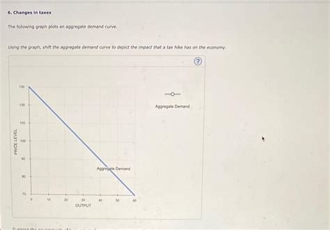 Solved 6 Changes In Taxes The Following Graph Plots An