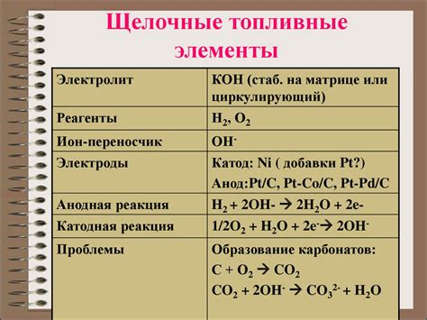 Мембранное материаловедение. Топливные элементы - online presentation