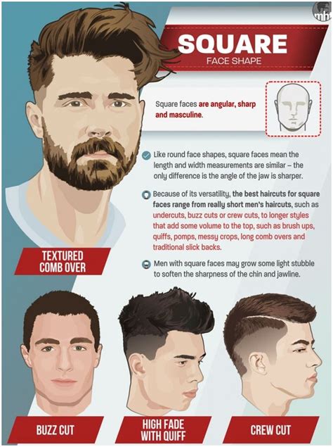 Best Men S Haircuts For Your Face Shape 2021 Illustrated Square Face