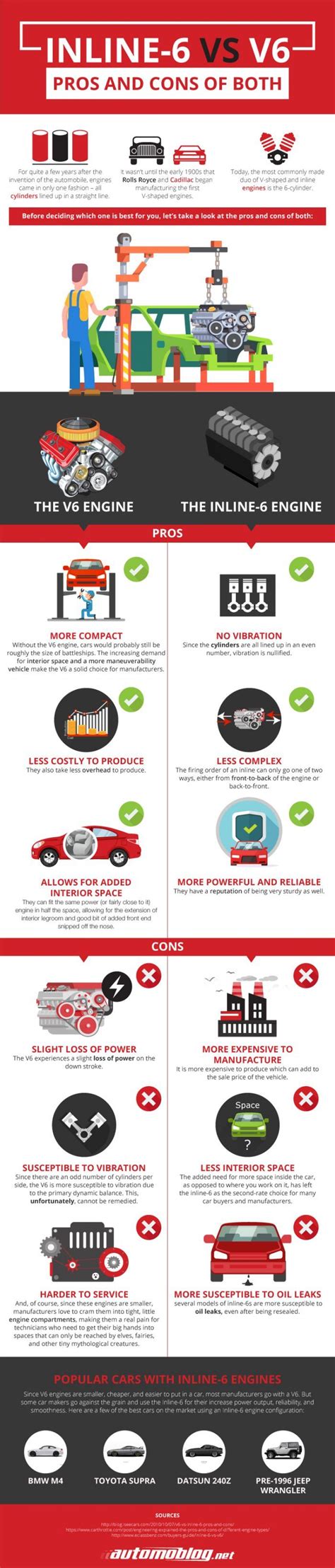 I6 Engine Vs V6