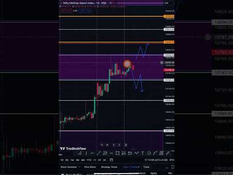 Midcap Select Analysis For Mar Rd Nse Optionstrading Trader