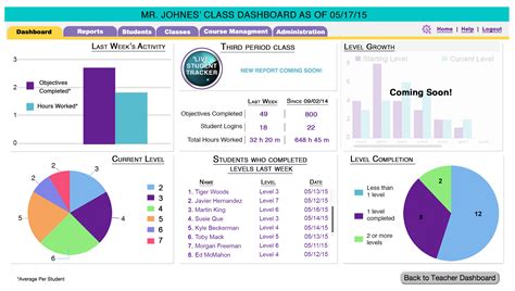 Teacher Dashboard |Ascend Math Intervention - Ascend Math