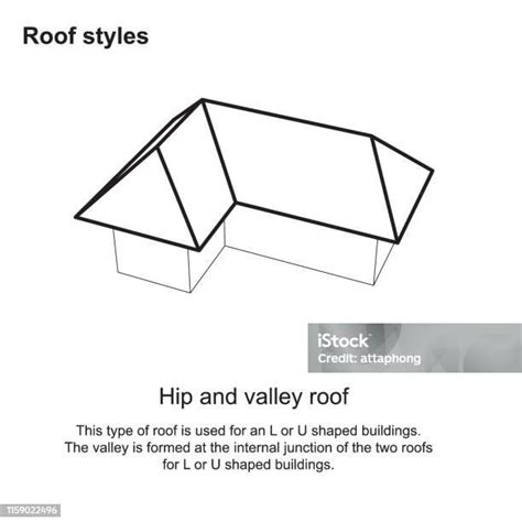 Roof Styles Graphic Roof Types Various Roof Types Architecture Roof Design On White Background