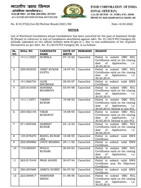 FCI Assistant Grade 3 Result 2023 JE Merit List Cut Off Marks