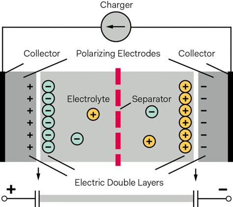 De Stille Kracht Van Supercondensatoren Engineers Online