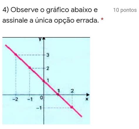 Função Primeiro Grau Grafico - a) Esse gráfico representa uma função do primeiro grau decrescente. b ...