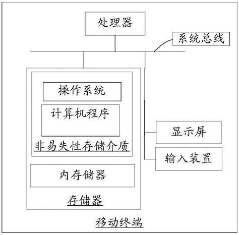 资源分配方法、装置、移动终端及计算机可读存储介质与流程