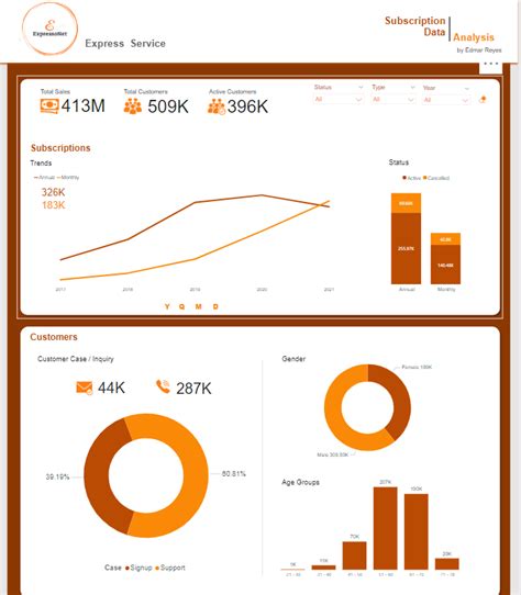 Hr Data Analysis Using Power Bi Hr Data Analytics Dashboard Using Power By Edmar Reyes Medium