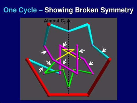 Ppt Hamiltonian Cycles On Symmetrical Graphs Powerpoint Presentation Id 699151