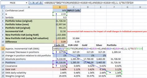 Value At Risk Archives Financetrainingcourse