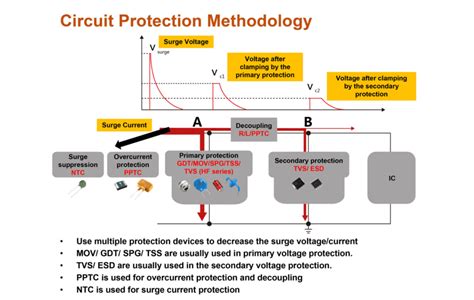 Over Voltage And Over Current Protection Explained