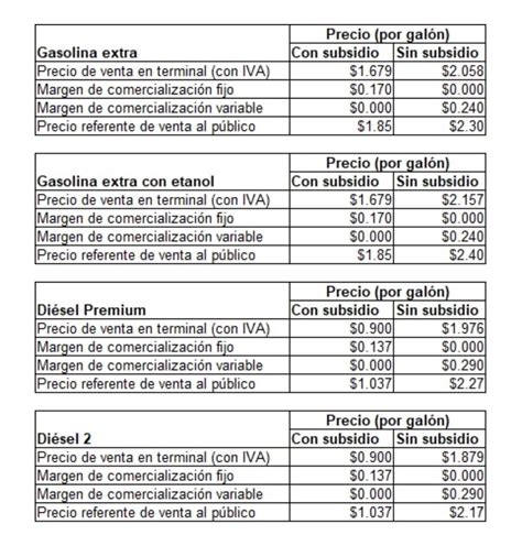 Economics And Investment Impacto de la eliminación del subsidio a la