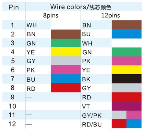 M Pin Connector Color Code And Pin Connector Color Code