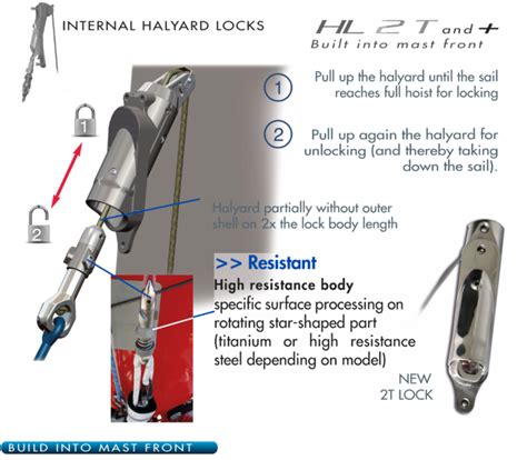 Halyard Locks Wichard Pacific