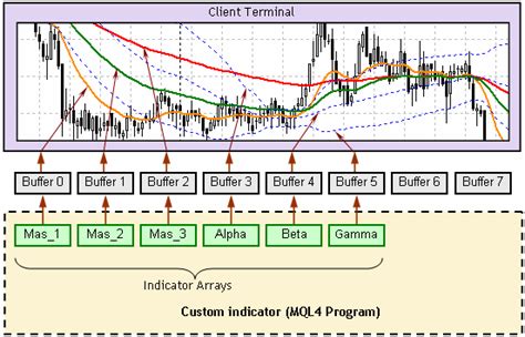 Creation Of Custom Indicators Simple Programs In Mql4 Mql4 Tutorial