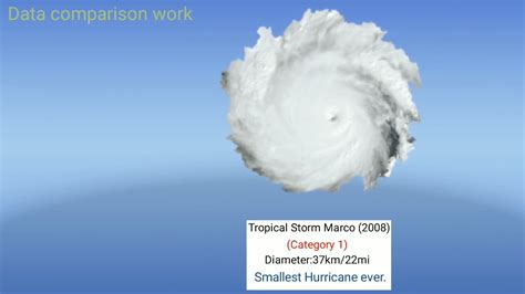 Hurricane Size Comparison Tsunami Tornado Youtube