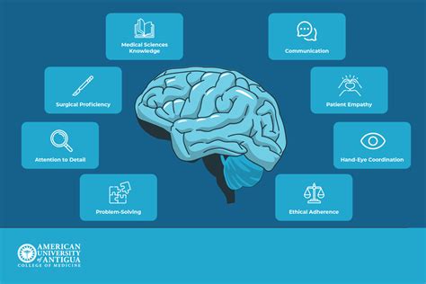 The Making of a Neurosurgeon: A Comprehensive Education Guide