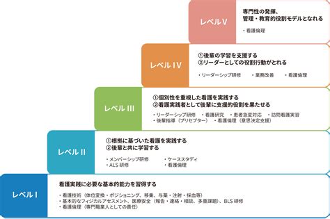 教育 木村病院 看護部