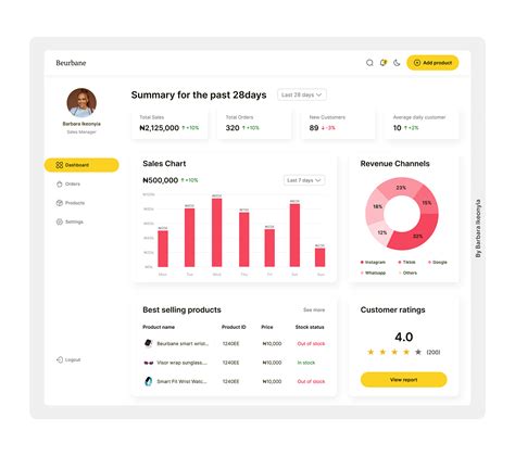 E Commerce Admin Dashboard Ui Case Study On Behance