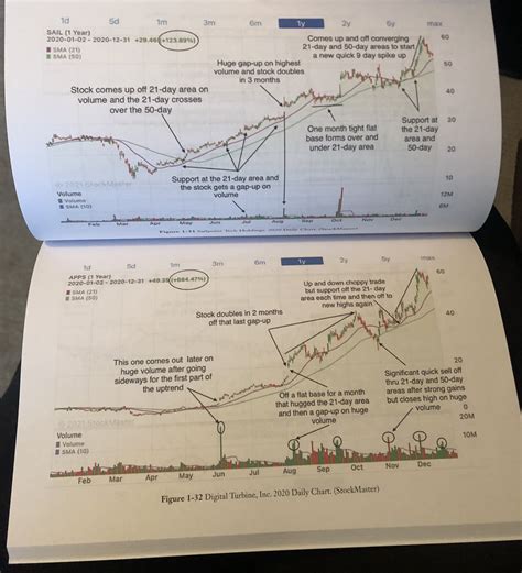 John Boik On Twitter Ive Had Several Questions About The Charts