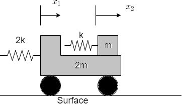 For The Systems Illustrated Below Find The Natural Frequencies Mode