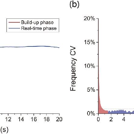 Real Time Monitoring Of A Stable Droplet Generation Process The