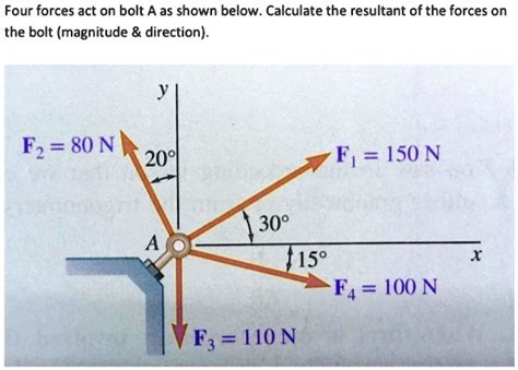 Four Forces Act On Bolt A As Shown Below Calculate The Resultant Of