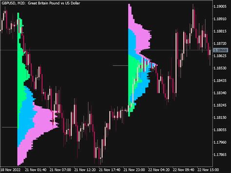 Fractal Adx Cloud Indicator ⋆ Top Mt5 Indicators Mq5 And Ex5 ⋆ Best