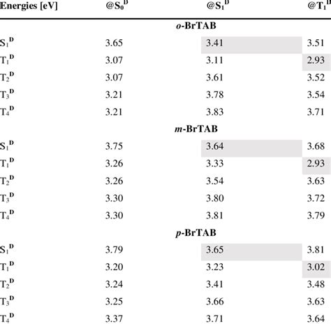 Vertical And Adiabatic Energies Of The Low Lying Excited Singlet And