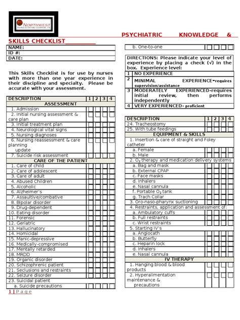 Psychiatric Nursing Knowledge And Skills Checklist Pdf Psychiatry