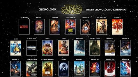 Cuál Es El Orden Correcto Para Ver Las Películas De Star Wars