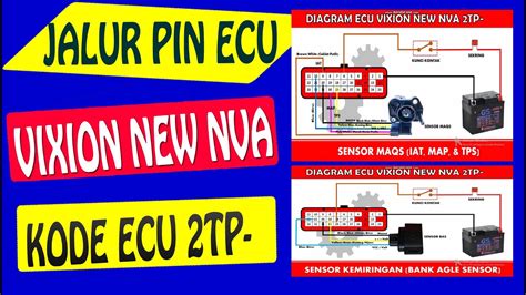 JALUR KELISTRIKAN PIN ECU VIXION NEW NVA KODE ECU 2TP YouTube