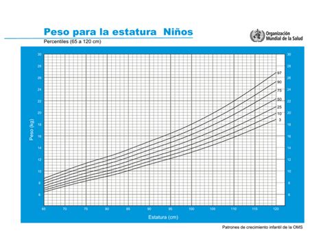 Peso Estatura Niños 2