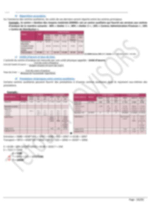 Solution R Sum Comptabilit Analytique Studypool