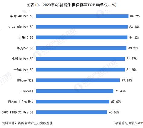 深度解析！2020年中国智能手机行业市场竞争格局分析 华为智能手机居于榜首研究报告 前瞻产业研究院