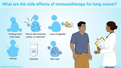 Slide Show - Understanding Immunotherapy for Lung Cancer