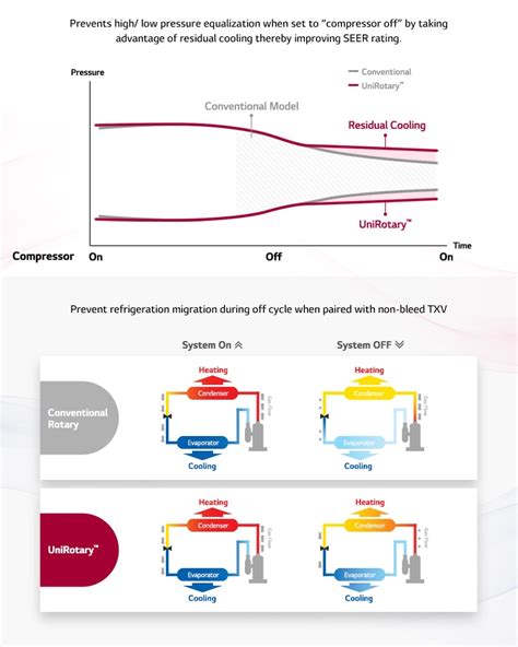 Lg Uni Rotary Compressor For Heatpump L Lg Global