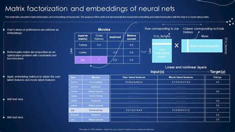 Matrix Factorization And Embeddings Of Neural Nets Integrating