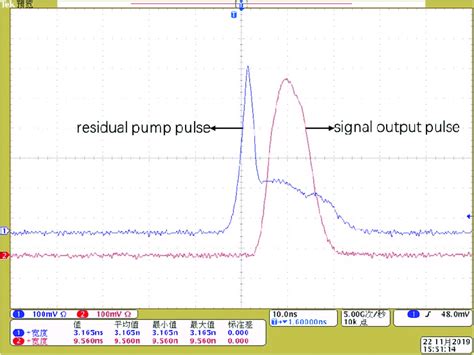 The Pulse Temporal Profiles Of The Residual Pump Pulse And Signal Laser