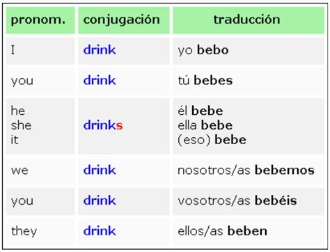 Inglés Guapo Conjugación Del Presente Simple En Afirmativo Del Inglés