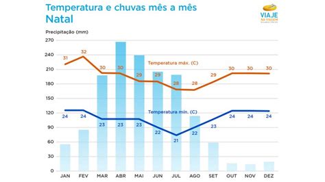 Quando ir a Pipa As melhores épocas para fugir da chuva