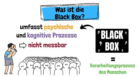 Behaviorismus In Der Psychologie Lerntheorien Einfach Erkl Rt