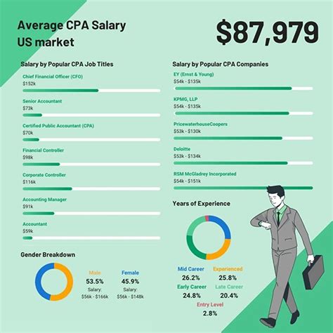 Why Cpa Certification Matters For Accounting Success