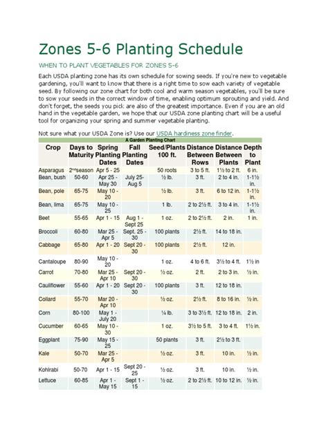 Zones 5 Plantsch | PDF | Vegetables | Sowing