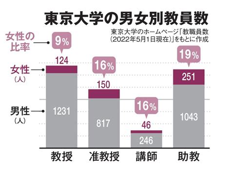 写真・図版（1枚目） 男子校の雰囲気、東大が打破へ 独特の「仲間うちの文化」とは Aera Dot アエラドット