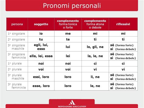 Pronome Personale EroFound