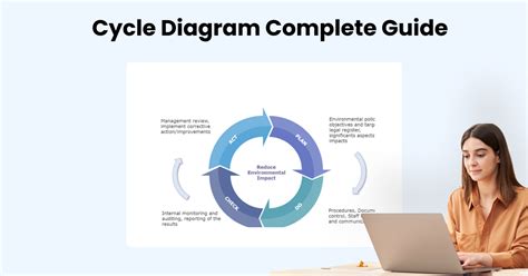 Cycle Diagram Complete Guide | EdrawMax