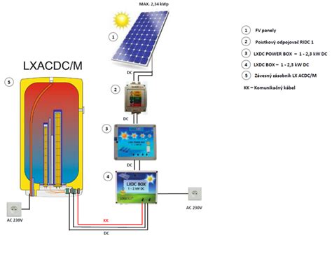 Fotovoltaický Ohřev Vody Eshophelioncz